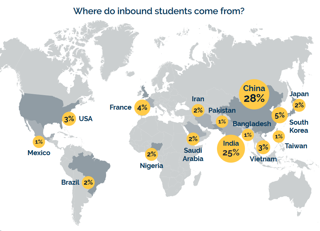 دانشجویان بین‌المللی در کانادا 