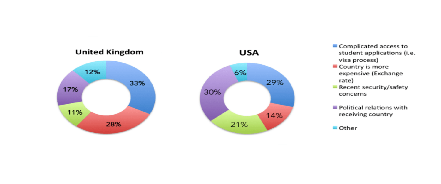 کانادا مقصد دانشجویان بین‌المللی