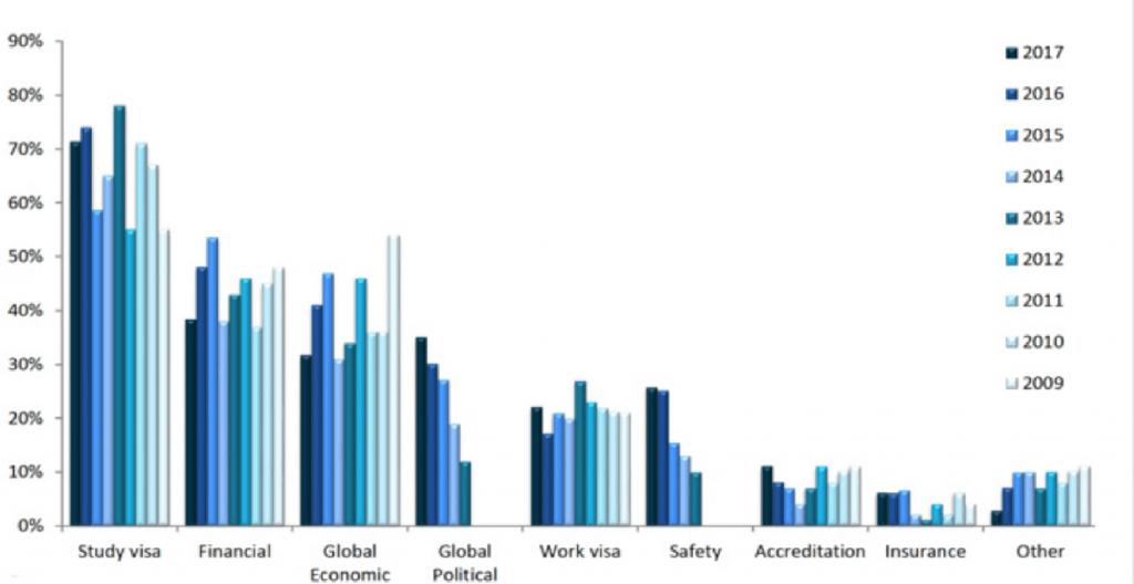 معیارهای انتخاب کانادا به عنوان مقصد مهاجرتی دانشجویان ایرانی